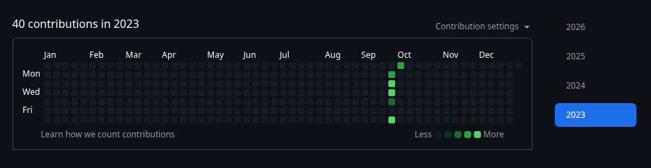 GitHub Contributions 2023