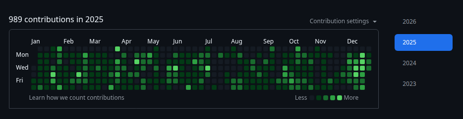 GitHub Contributions 2025