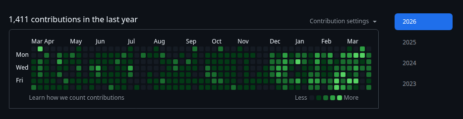 GitHub Contributions 2026