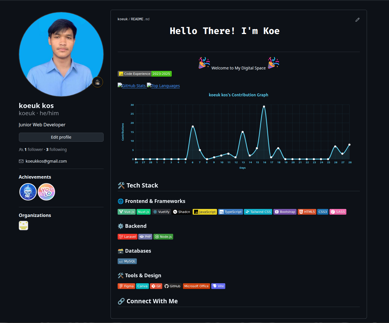 GitHub Profile - koeuk kos